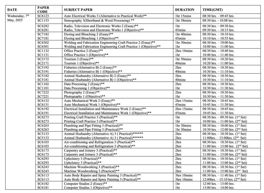 Complete WAEC Timetable 2025 Is Out | See It Here