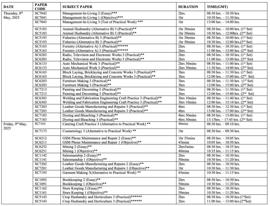 Complete WAEC Timetable 2025 Is Out | See It Here