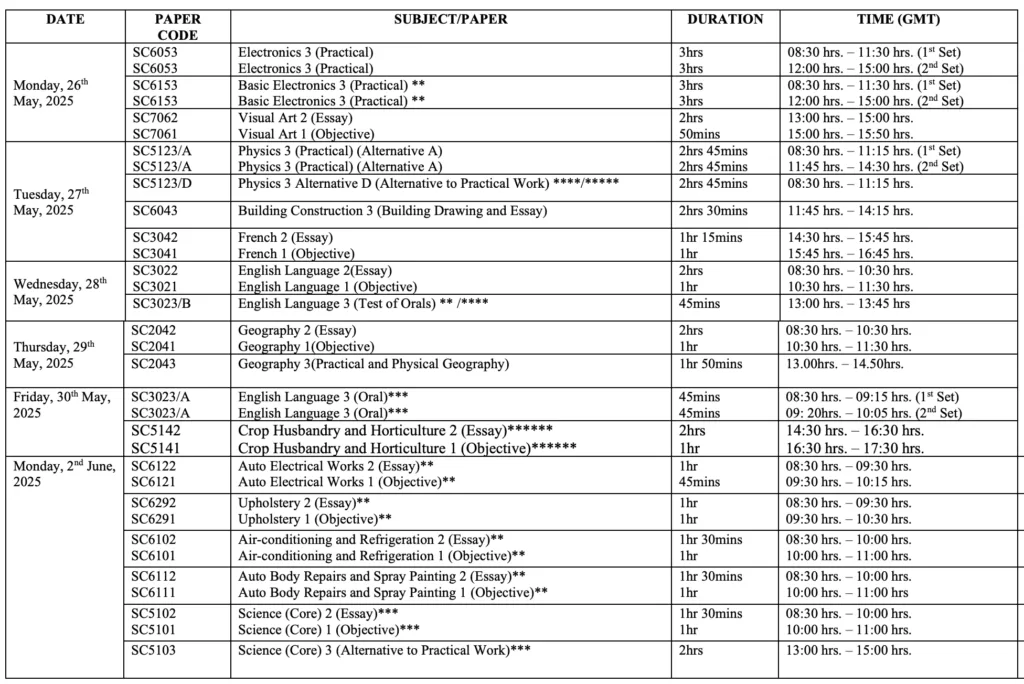 Complete WAEC Timetable 2025 Is Out | See It Here